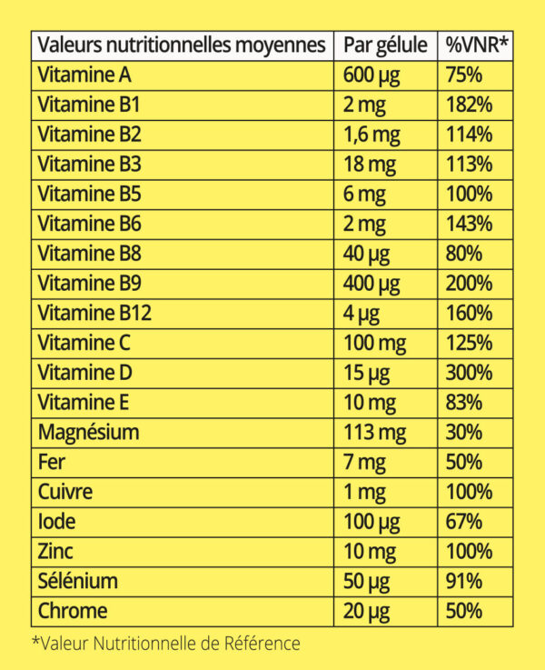 tableau valeurs nutritionnelles - n°2 - traitement médicamenteux de l'obésité - TMO - GLP-1