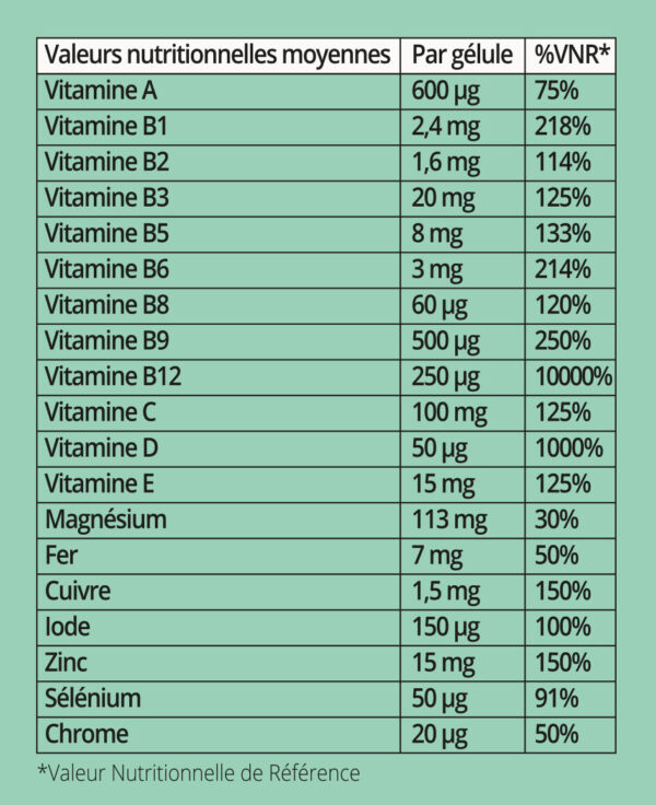 tableau valeurs nutritionnelles - n°2 - chirurgie restrictive