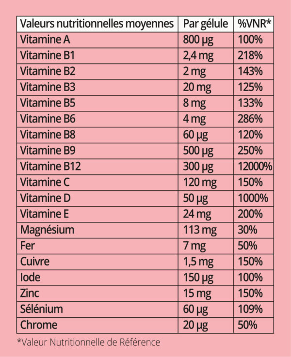 Tableau valeurs nutritionnelles - chirurgie malabsorptive