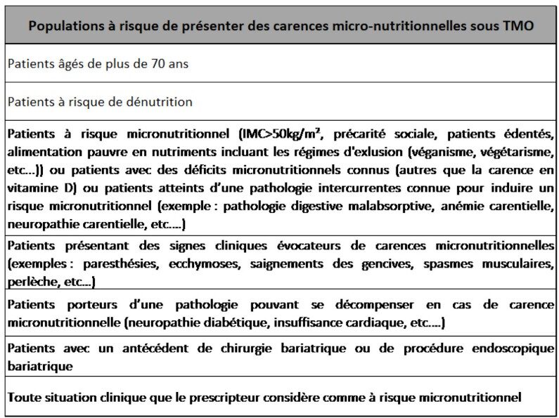 Traitement médicamenteux de l’obésité : le GCC-CSO recommande un accompagnement nutritionnel strict dès l’instauration des GLP-1 2 image 1